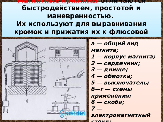 Магнитные прижимы  отличаются быстродействием, простотой и маневренностью.  Их используют для выравнивания кромок и прижатия их к флюсовой подушке. а — общий вид магнита;   1 — корпус магнита;   2 — сердечник;   3 — днище;   4 — обмотка;   5 — выключатель;   б—г — схемы применения;   6 — скоба;   7 — электромагнитный стенд;   8 — упор;   9 — винтовой прижим. 