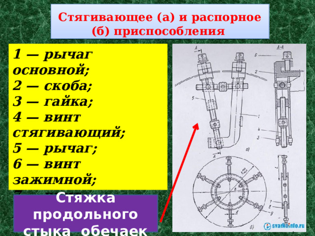 Стягивающее (а) и распорное (б) приспособления   1 — рычаг основной;   2 — скоба;   3 — гайка;   4 — винт стягивающий;   5 — рычаг;   6 — винт зажимной;   7 — винт распорный;   8 — основание;   9 — подпятник Стяжка продольного стыка обечаек 