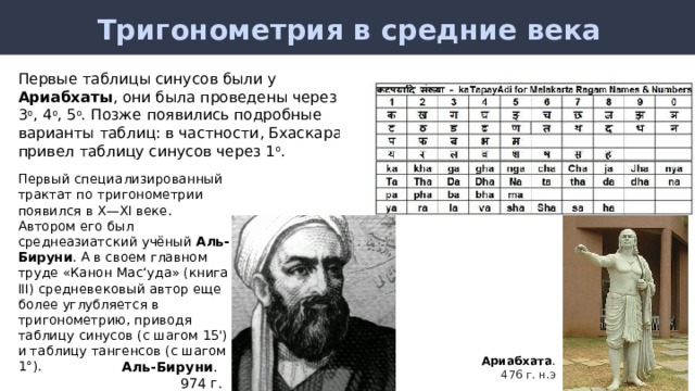  Тригонометрия в средние века Первые таблицы синусов были у Ариабхаты , они была проведены через 3 о , 4 о , 5 о . Позже появились подробные варианты таблиц: в частности, Бхаскара привел таблицу синусов через 1 о . Первый специализированный трактат по тригонометрии появился в X—XI веке. Автором его был среднеазиатский учёный Аль-Бируни . А в своем главном труде «Канон Мас‘уда» (книга III) средневековый автор еще более углубляется в тригонометрию, приводя таблицу синусов (с шагом 15') и таблицу тангенсов (с шагом 1°). Ариабхата . 476 г. н.э Аль-Бируни . 974 г. 