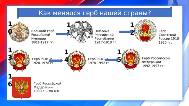 Как менялся герб нашей страны? 10 11 12 Большой герб Российской Империи 1882-1917 гг. Эмблема Российской Республики 1917-1918 гг. Герб Советской России 1918-1920 гг. 13 15 14 Герб Российской Федерации 1992-1993 гг. Герб РСФСР 1920-1978 гг. Герб РСФСР 1978-1992 гг. 16 Герб Российской Федерации 1993 г. – по н.в. 