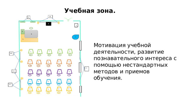 Учебная зона. Мотивация учебной деятельности, развитие познавательного интереса с помощью нестандартных методов и приемов обучения. 