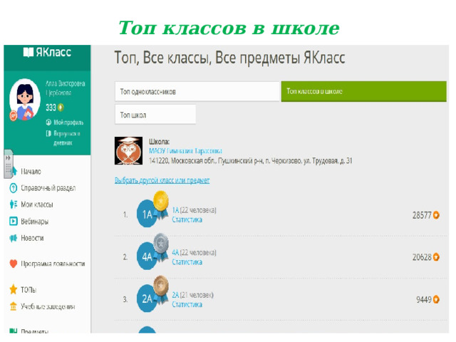 Топ классов в школе   