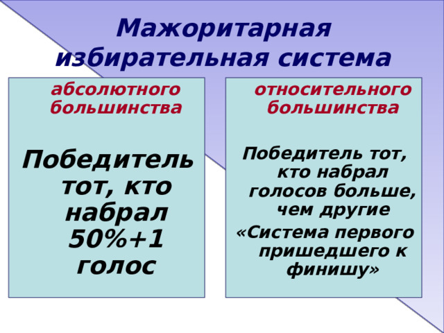 Мажоритарная избирательная система  абсолютного большинства Победитель тот, кто набрал 50%+1 голос  относительного большинства  Победитель тот, кто набрал голосов больше, чем другие «Система первого пришедшего к финишу»   