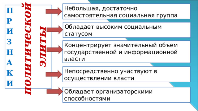 политической элиты Небольшая, достаточно самостоятельная социальная группа П Р И З Н А К И Обладает высоким социальным статусом Концентрирует значительный объем государственной и информационной власти Непосредственно участвуют в осуществлении власти Обладает организаторскими способностями 