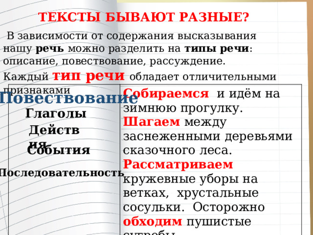 ТЕКСТЫ БЫВАЮТ РАЗНЫЕ?   В зависимости от содержания высказывания нашу  речь можно разделить на типы   речи : описание, повествование, рассуждение. Каждый  тип   речи обладает отличительными признаками   Собираемся и идём на зимнюю прогулку. Шагаем между заснеженными деревьями сказочного леса. Рассматриваем кружевные уборы на ветках, хрустальные сосульки. Осторожно обходим пушистые сугробы.    Повествование Глаголы  Действия  События Последовательность  
