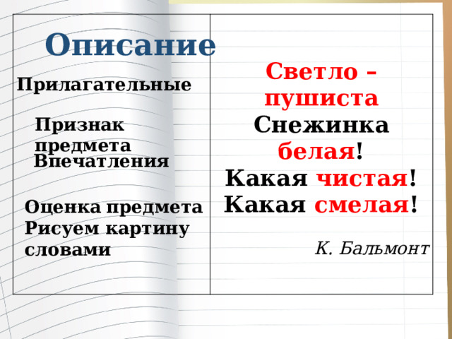   Светло – пушиста Снежинка белая ! Какая чистая ! Какая смелая !  К. Бальмонт Описание  Прилагательные  Признак предмета  Впечатления Оценка  предмета Рисуем картину словами  