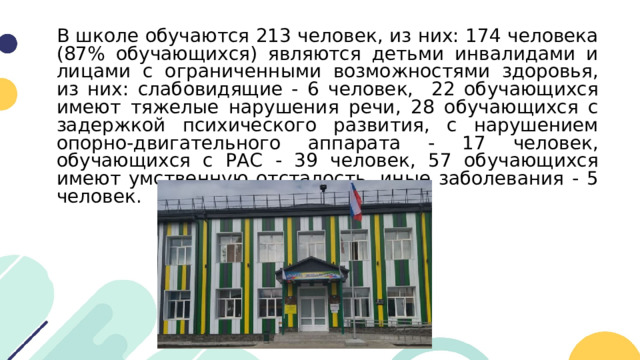 В школе обучаются 213 человек, из них: 174 человека (87% обучающихся) являются детьми инвалидами и лицами с ограниченными возможностями здоровья, из них: слабовидящие - 6 человек, 22 обучающихся имеют тяжелые нарушения речи, 28 обучающихся с задержкой психического развития, с нарушением опорно-двигательного аппарата - 17 человек, обучающихся с РАС - 39 человек, 57 обучающихся имеют умственную отсталость, иные заболевания - 5 человек.  