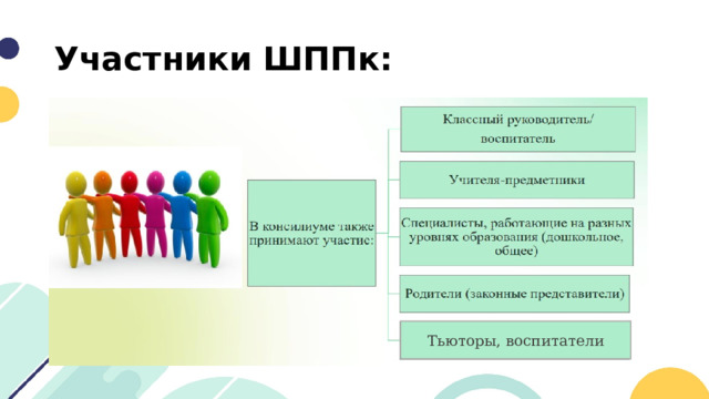 Участники ШППк: Тьюторы, воспитатели 