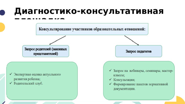 Диагностико-консультативная площадка 