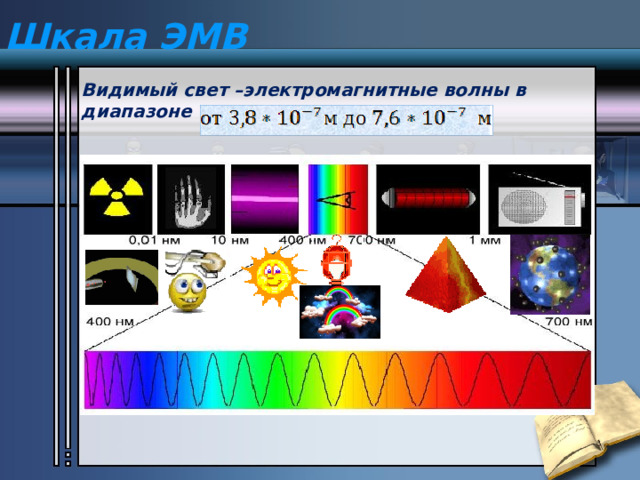 Шкала ЭМВ Видимый свет –электромагнитные волны в диапазоне  