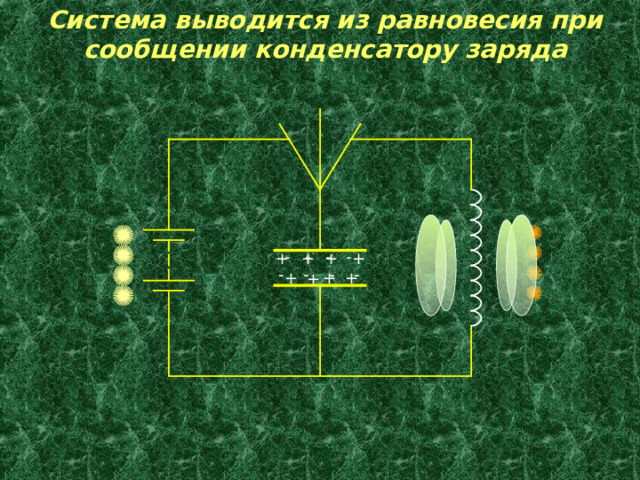 Система выводится из равновесия при сообщении конденсатору заряда  - - - - + + + + - - - - + + + + 