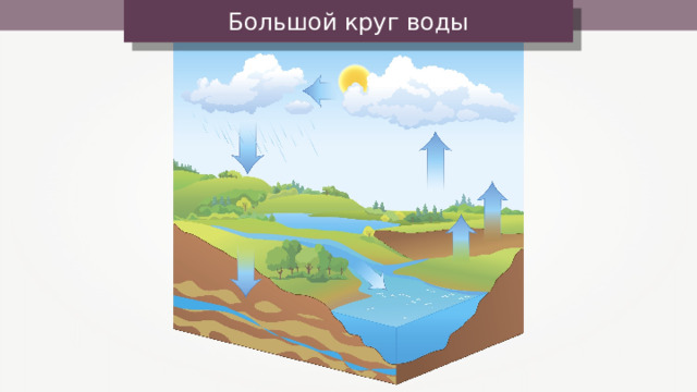 Большой круг воды  
