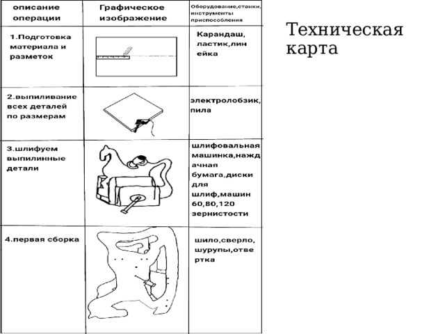 Техническая карта 