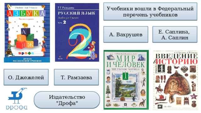 Учебники вошли в Федеральный перечень учебников Е. Саплина, А. Вахрушев А. Саплин О. Джежелей Т. Рамзаева Издательство 