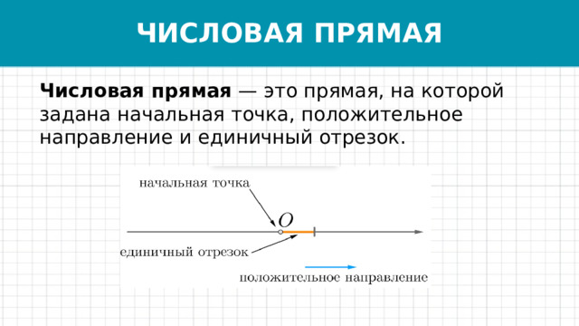 ЧИСЛОВАЯ ПРЯМАЯ Числовая прямая  — это прямая, на которой задана начальная точка, положительное направление и единичный отрезок. 