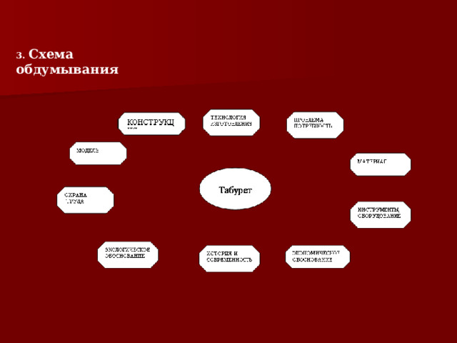 3. Схема обдумывания 