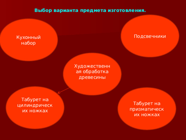 Выбор варианта предмета изготовления. Подсвечники Кухонный набор Художественная обработка древесины Табурет на цилиндрических ножках Табурет на призматических ножках 