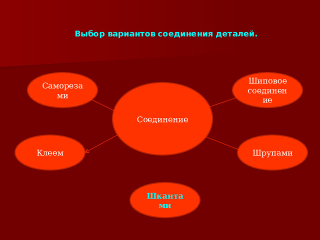 Выбор вариантов соединения деталей. Саморезами Шиповое соединение Соединение Клеем Шрупами Шкантами 