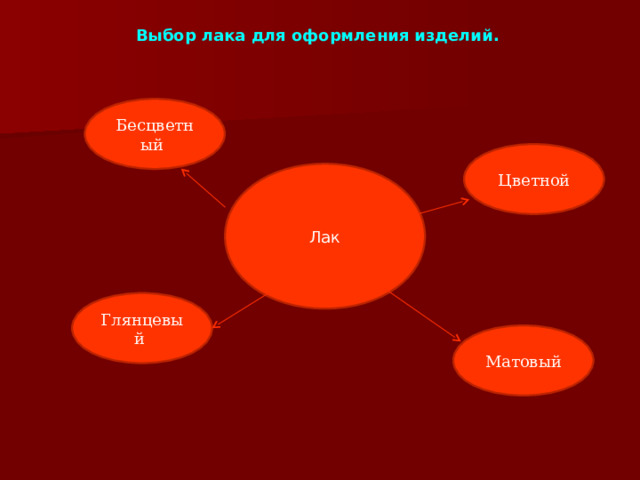 Выбор лака для оформления изделий. Бесцветный Цветной Лак Глянцевый Матовый 