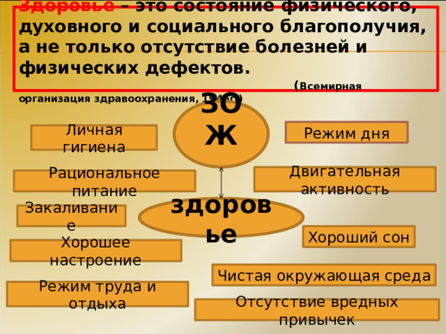 Здоровье – это состояние физического, духовного и социального благополучия, а не только отсутствие болезней и физических дефектов.  ( Всемирная организация здравоохранения, 1946г.) ЗОЖ Режим дня Личная гигиена Двигательная активность Рациональное питание здоровье Закаливание Хороший сон Хорошее настроение Чистая окружающая среда Режим труда и отдыха Отсутствие вредных привычек 