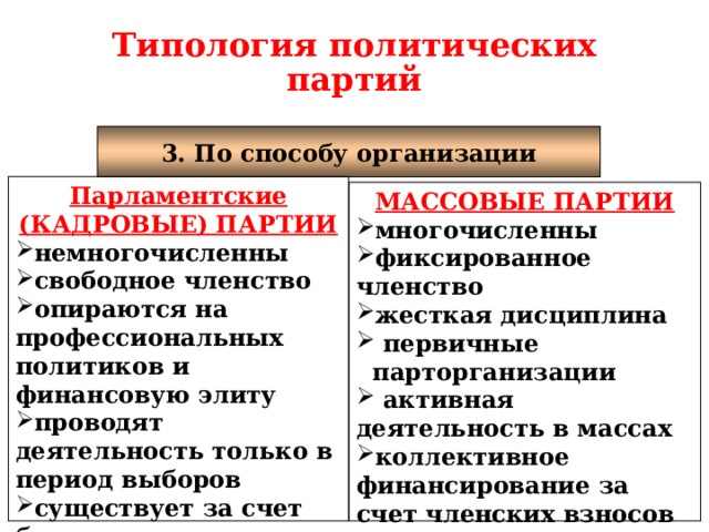 Типология политических партий 3. По способу организации Парламентские (КАДРОВЫЕ) ПАРТИИ немногочисленны свободное членство опираются на профессиональных политиков и финансовую элиту проводят деятельность только в период выборов существует за счет богатых спонсоров МАССОВЫЕ ПАРТИИ многочисленны фиксированное членство жесткая дисциплина  первичные  парторганизации  активная деятельность в массах коллективное финансирование за счет членских взносов 