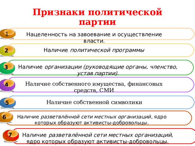 Признаки политической партии 1 Нацеленность на завоевание и осуществление власти.  Наличие  политической программы   2   Наличие  организации (руководящие органы, членство, устав партии) .  3 3   Наличие собственного имущества, финансовых средств, СМИ  4 4   Наличие собственной символики  5    6 Наличие  разветвлённой сети местных организаций , ядро которых образуют активисты-добровольцы.   7 Наличие  разветвлённой сети местных организаций , ядро которых образуют активисты-добровольцы.  