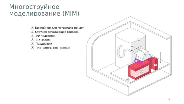 Многоструйное моделирование (MJM) 1 
