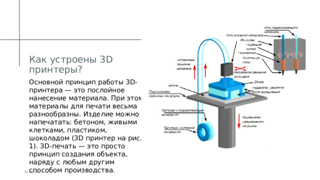 Как устроены 3D принтеры? Основной принцип работы 3D-принтера — это послойное нанесение материала. При этом материалы для печати весьма разнообразны. Изделие можно напечатать: бетоном, живыми клетками, пластиком, шоколадом (3D принтер на рис. 1). 3D-печать — это просто принцип создания объекта, наряду с любым другим способом производства.   05.08.20ГГ ПРЕЗЕНТАЦИЯ ДЛЯ КОНФЕРЕНЦИИ 1 1 