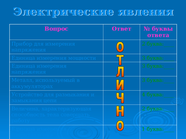 Вопрос Прибор для измерения напряжения Ответ № буквы ответа Единица измерения мощности 2 буква:____ Единица измерения напряжения 3 буква:____ Металл, используемый в аккумуляторах 3 буква:____ Устройство для размыкания и замыкания цепи 3 буква:____ Величина, характеризующая способность тела совершать работу 4 буква:____ Единица измерения сопротивления 2 буква:____ 1 буква:____ 