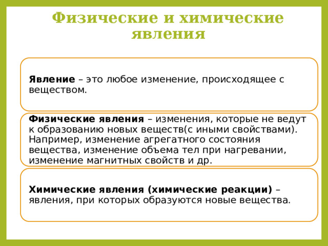 Физические и химические явления Явление – это любое изменение, происходящее с веществом. Физические явления – изменения, которые не ведут к образованию новых веществ(с иными свойствами). Например, изменение агрегатного состояния вещества, изменение объема тел при нагревании, изменение магнитных свойств и др. Химические явления (химические реакции) – явления, при которых образуются новые вещества. 