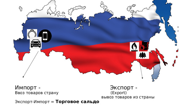 Импорт - Экспорт -  Ввоз товаров страну (Export)  вывоз товаров из страны  Экспорт-Импорт = Торговое сальдо 