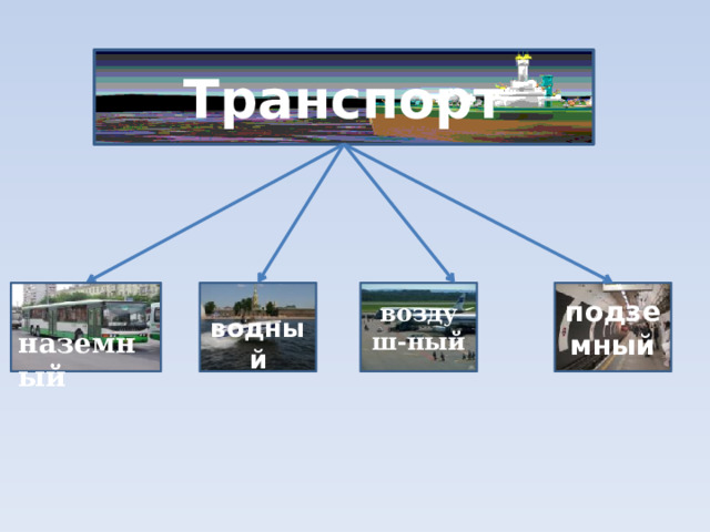 Транспорт подземный  водный воздуш-ный наземный 
