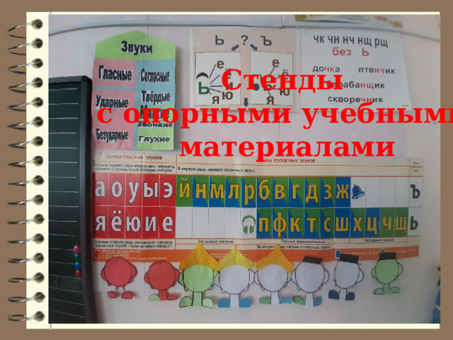 Стенды с опорными учебными материалами Стенды с опорными учебными материалами  