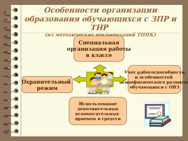 Особенности организации образования обучающихся с ЗПР и ТНР  (из методических рекомендаций ТППК) Специальная  организация работы в классе Учет работоспособности и особенностей психофизического развития обучающихся с ОВЗ Охранительный режим Использование  дополнительных вспомогательных приемов и средств 