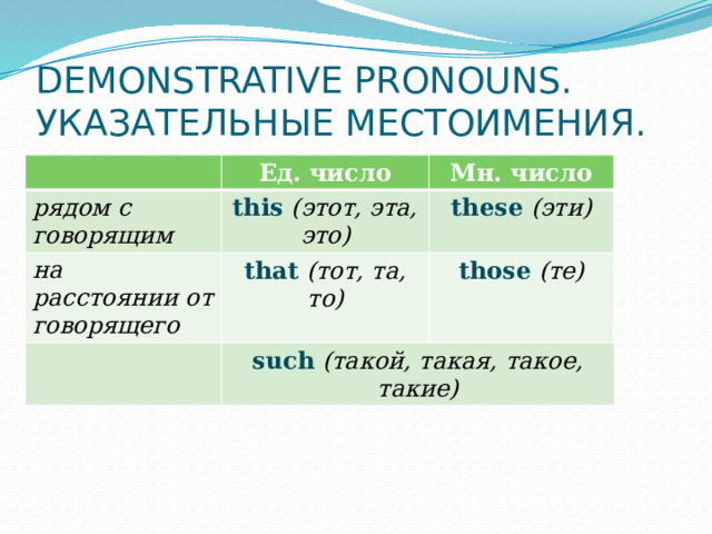 DEMONSTRATIVE PRONOUNS.  УКАЗАТЕЛЬНЫЕ МЕСТОИМЕНИЯ. Ед. число рядом с говорящим Мн. число this  (этот, эта, это) на расстоянии от говорящего that  (тот, та, то) these  (эти) those  (те) such  (такой, такая, такое, такие) 