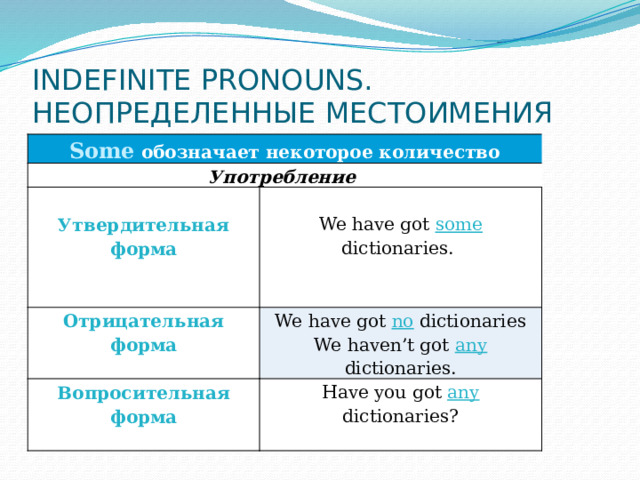 INDEFINITE PRONOUNS. НЕОПРЕДЕЛЕННЫЕ МЕСТОИМЕНИЯ Some обозначает некоторое количество Употребление   Утвердительная форма   Отрицательная форма We have got some dictionaries.  We have got no dictionaries   Вопросительная форма We haven’t got any  dictionaries.   Have you got any dictionaries? 