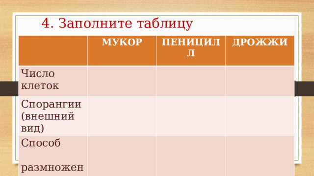 4. Заполните таблицу МУКОР Число ПЕНИЦИЛЛ клеток Спорангии ДРОЖЖИ (внешний вид) Способ  размножения 