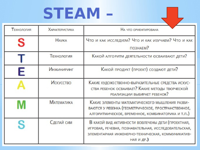 STEAM –это ... 