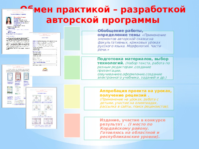 Обмен практикой – разработкой авторской программы Обобщение работы, определение темы «Применение элементов авторской сказки на факультативных, кржковых уроках русского языка. Морфология. Части речи.» Подготовка материалов, выбор технологий . (Набор текста, работа по разным редакторам ,создание презентации, озвучиваниее,оформление,создание электронного учебника, заданий и др.) Аппробация проекта на уроках, получение рецензий .  (Применение на уроках, работа с детьми, участие на олимпиадах, рассылка в сайты, поиск рецензистов). Издание, участие в конкурсе результат . (І место по Кордайскому району. Готовлюсь на областной и республиканские уровни). 
