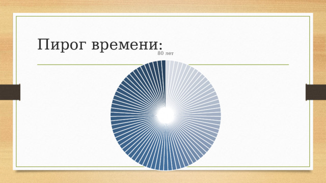 Пирог времени: 