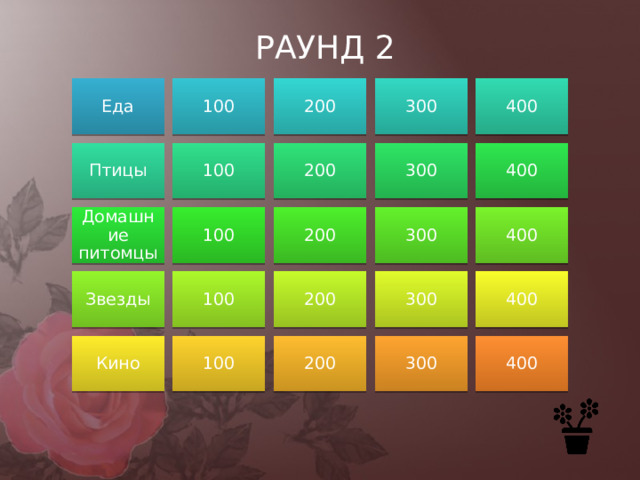РАУНД 2 Еда 100 200 300 400 Птицы 100 200 300 400 400 300 200 100 Домашние питомцы Звезды 100 200 300 400 Кино 100 200 300 400 