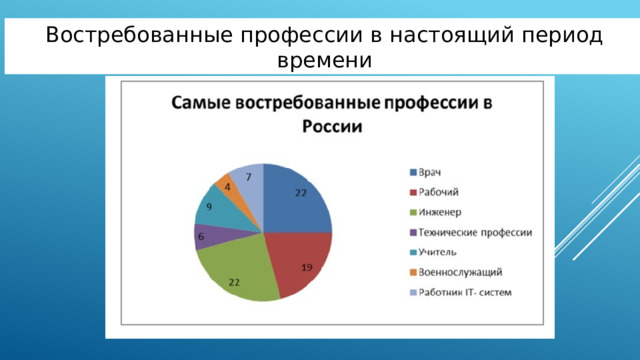 Востребованные профессии в настоящий период времени Популярные профессии индустриальной эпохи постепенно вытесняются. Развитие технологий требует специалистов, умеющих работать с различными программами и техникой.  