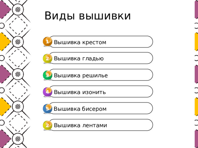  Виды вышивки 1 Вышивка крестом Вышивка гладью 2 Вышивка решилье 3 3 Вышивка изонить 4 4 Вышивка бисером 5 Вышивка лентами 2 