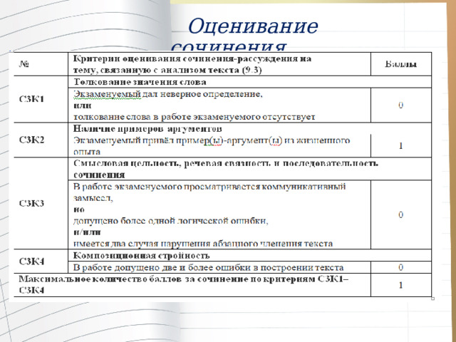   Оценивание сочинения 