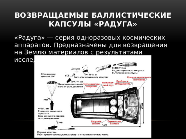 Возвращаемые баллистические капсулы «Радуга» «Радуга» — серия одноразовых космических аппаратов. Предназначены для возвращения на Землю материалов с результатами исследований . 
