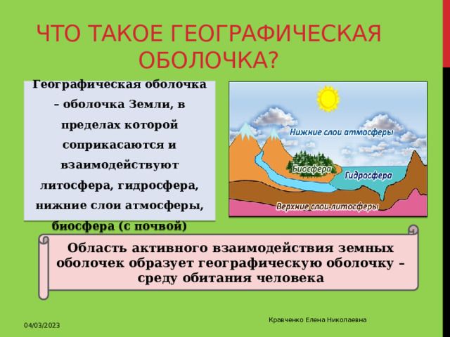 Что такое географическая оболочка? Географическая оболочка – оболочка Земли, в пределах которой соприкасаются и взаимодействуют литосфера, гидросфера, нижние слои атмосферы, биосфера (с почвой) Область активного взаимодействия земных оболочек образует географическую оболочку – среду обитания человека 04/03/2023 Кравченко Елена Николаевна  