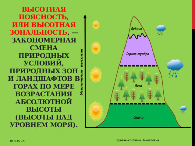 Высотная поясность, или высотная зональность , — закономерная смена природных условий, природных зон и ландшафтов в горах по мере возрастания абсолютной высоты (высоты над уровнем моря). 04/03/2023 Кравченко Елена Николаевна 