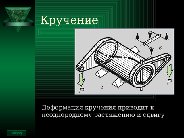 Кручение Деформация кручения приводит к неоднородному растяжению и сдвигу 
