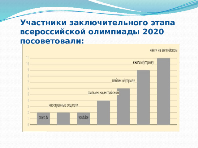 Участники заключительного этапа всероссийской олимпиады 2020 посоветовали: 