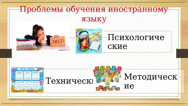 Проблемы обучения иностранному языку Психологические Технические Методические 